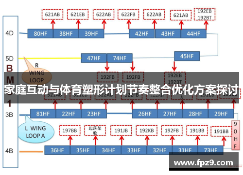 家庭互动与体育塑形计划节奏整合优化方案探讨